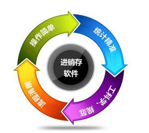 進(jìn)銷(xiāo)存軟件.jpg